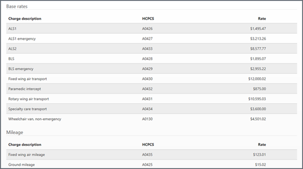 Charges page with categories. 